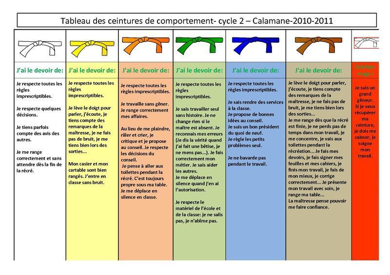 Gérer paranoïa sans conflit