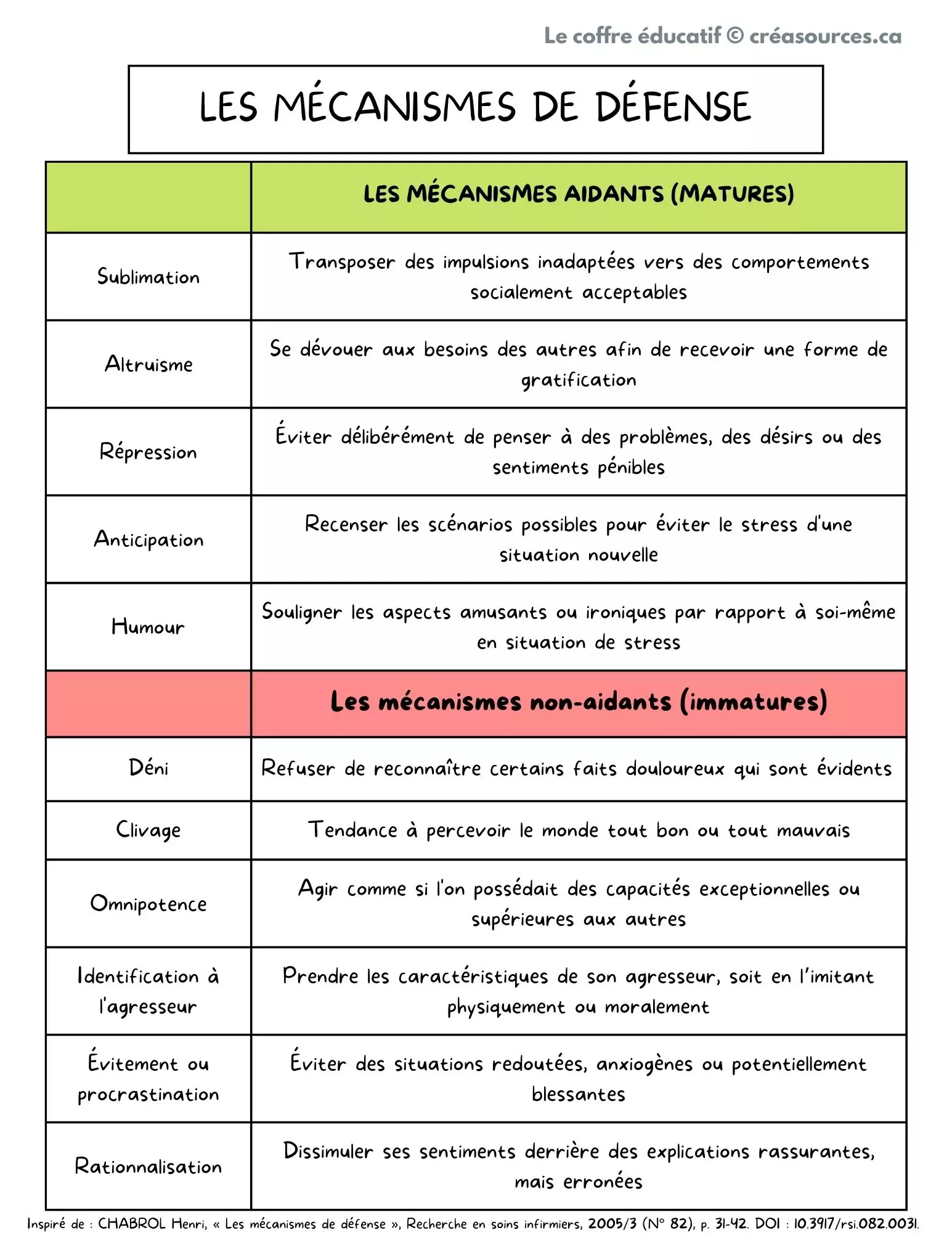 Gestion comportement paranoïaque