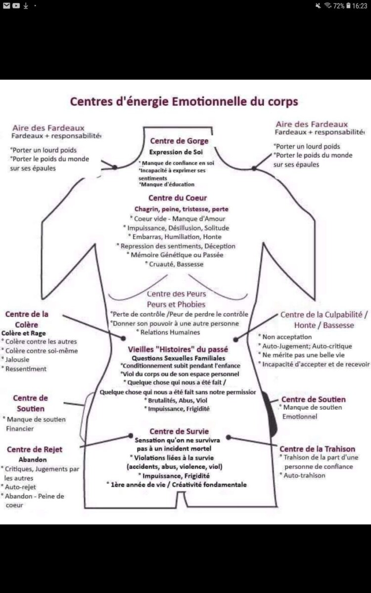 Toucher épaule femme langage