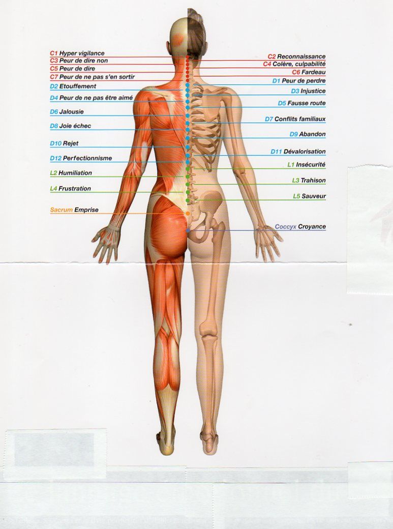 Décoder toucher épaule femme