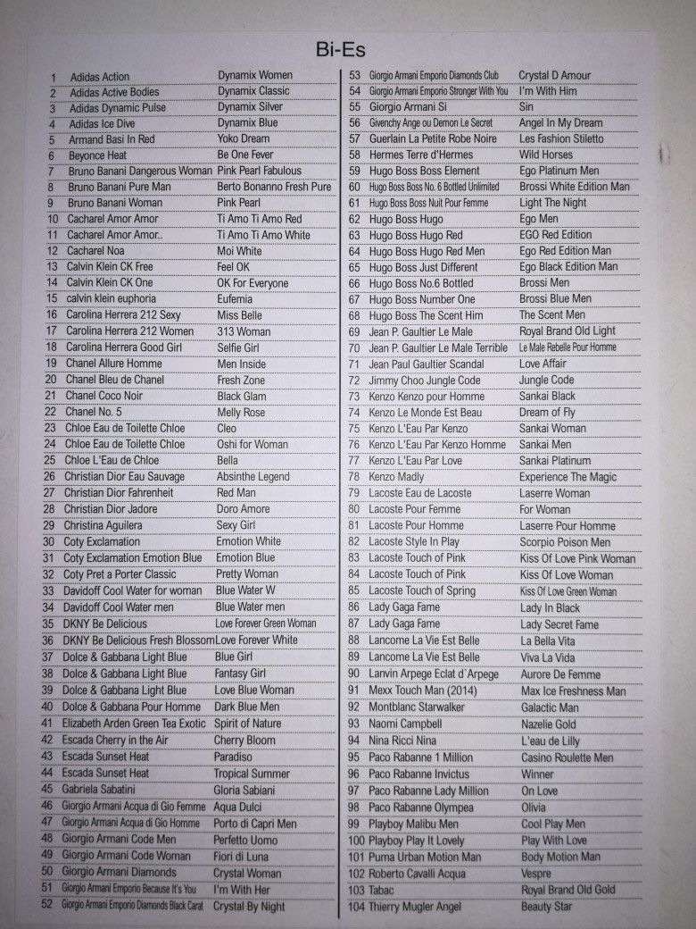 Authenticité parfum 33 ml