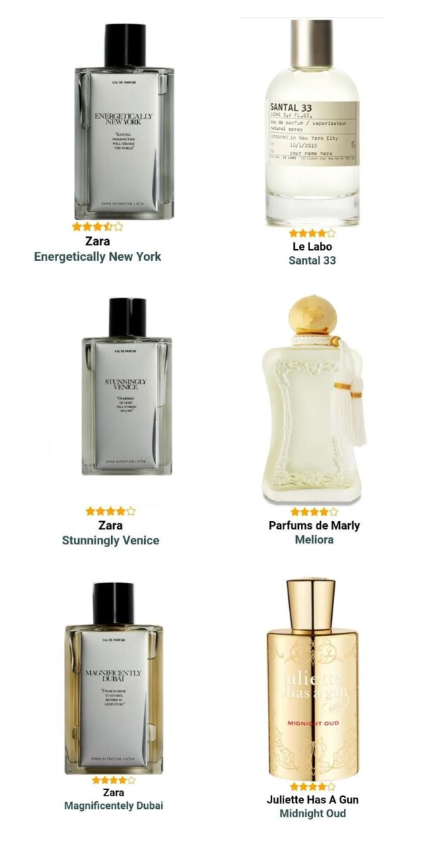 Authenticité parfum 33 ml