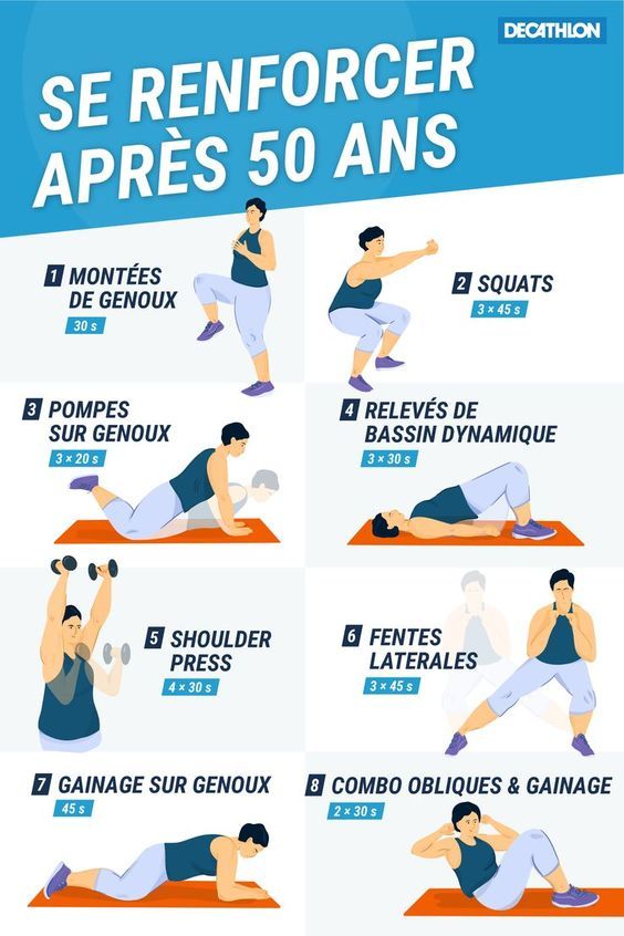 Réussite après 50 ans transformation