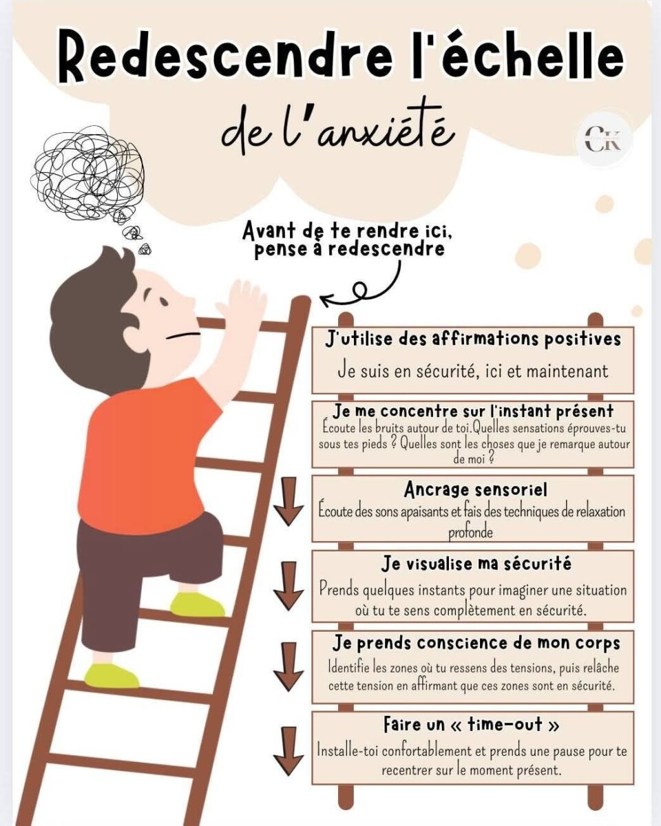 Gérer paranoïa sans conflit