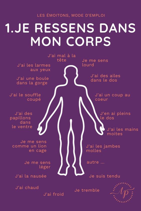 Colère masculine causes solutions