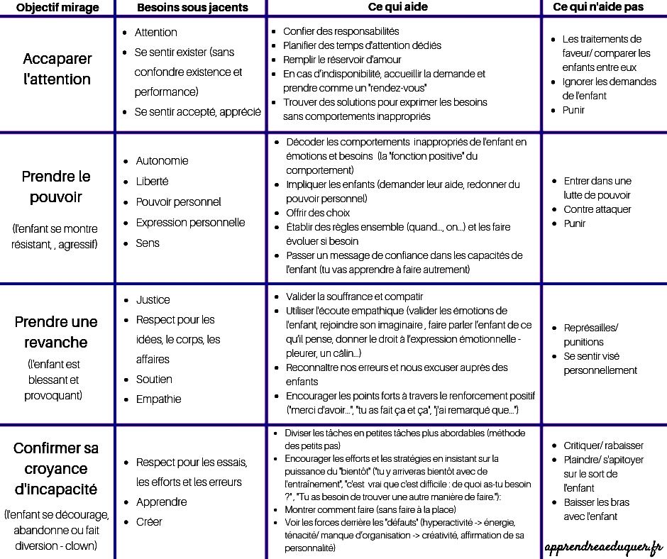 Gérer paranoïa sans conflit