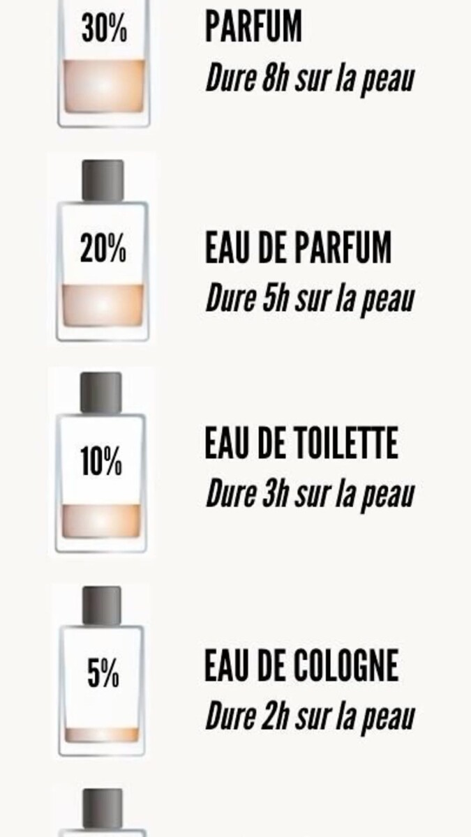 Parfum 33ml à 5 euros