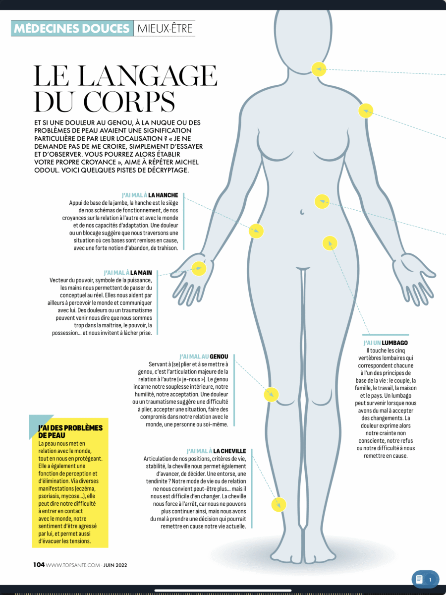 Toucher épaule femme langage