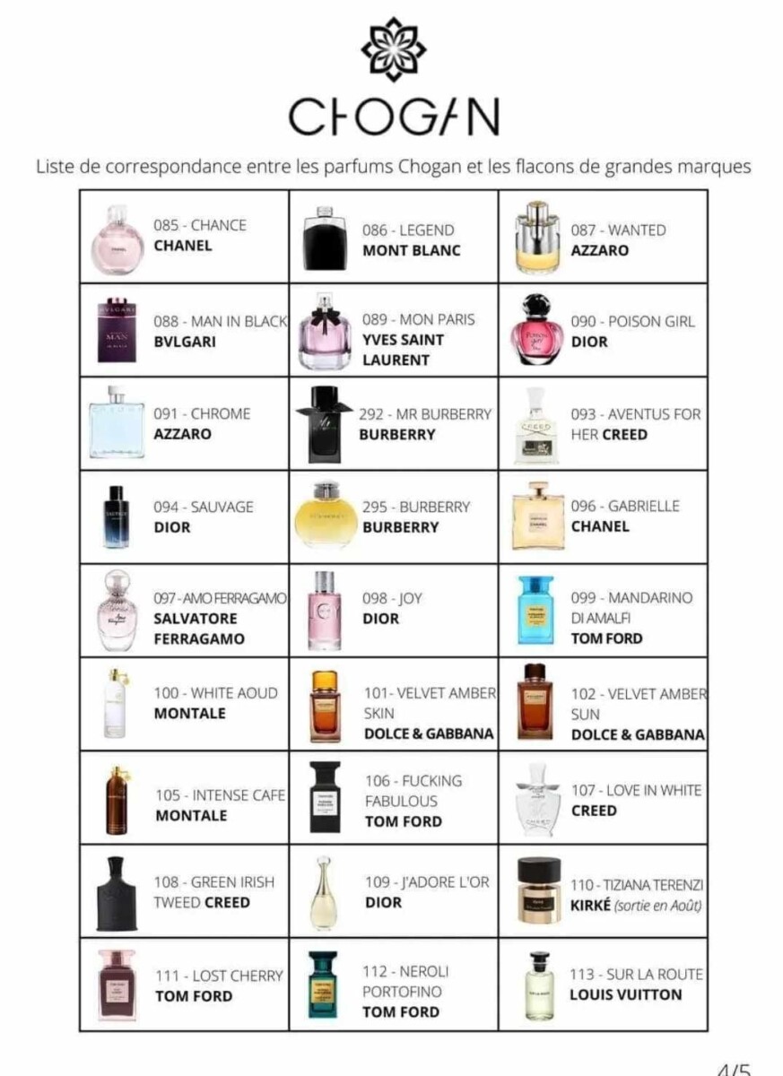 Parfum 33ml vrai ou faux guide