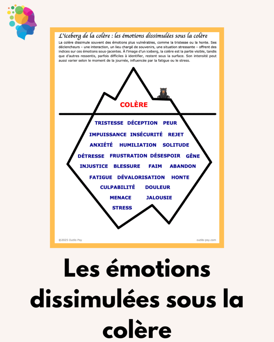 Comprendre colère masculine