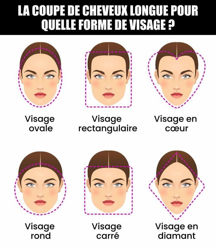 Style carré frange rideau