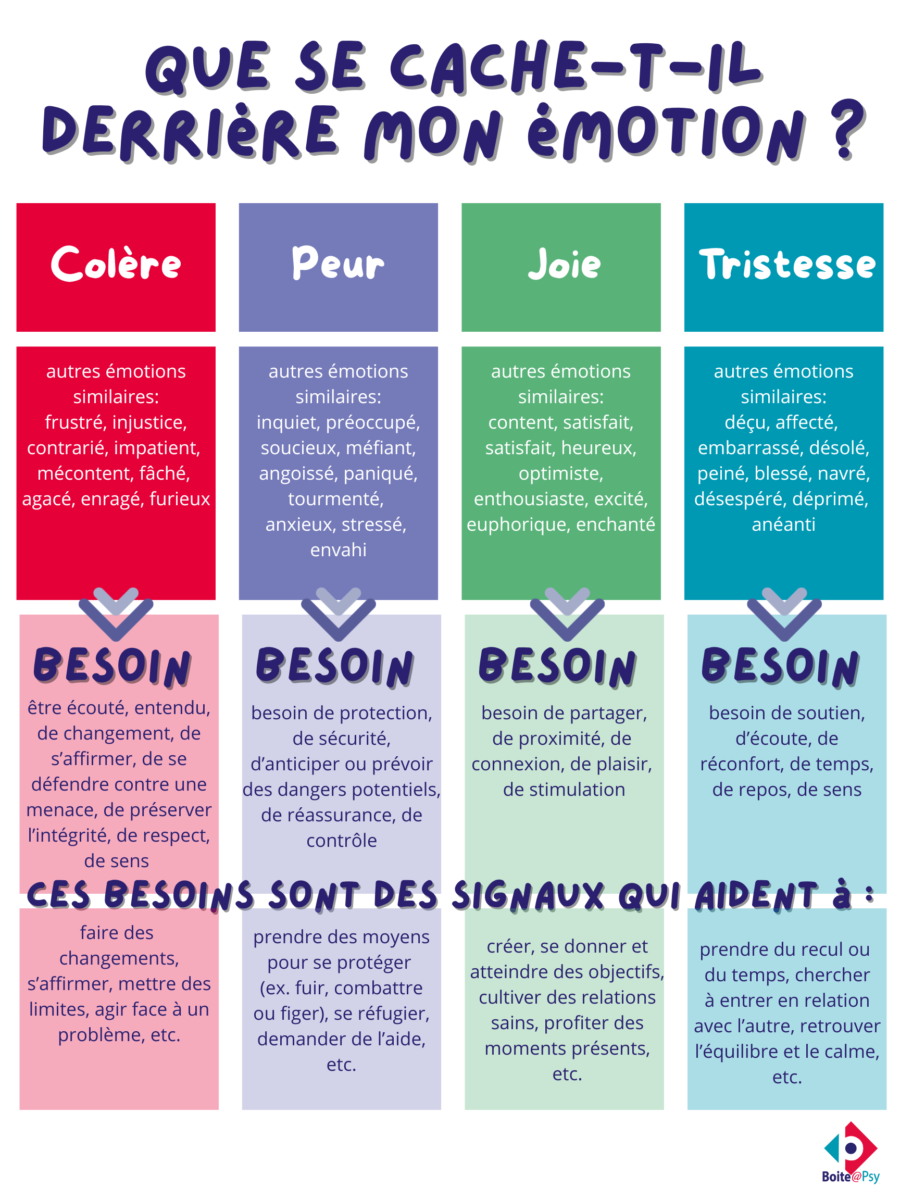 Psychologie comportement paranoïaque