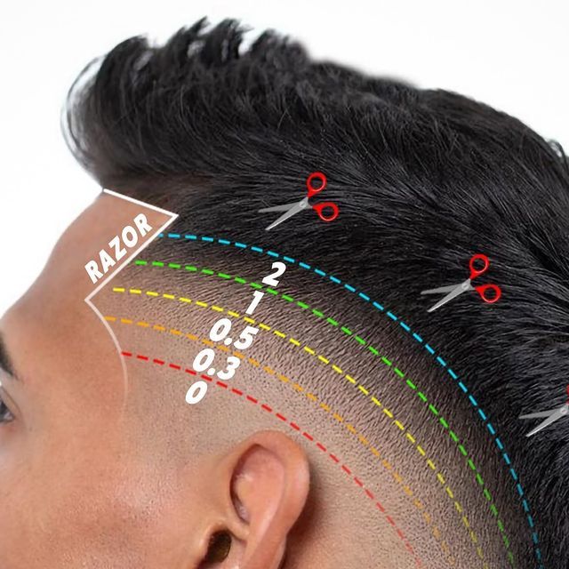 Guide dégradé homme