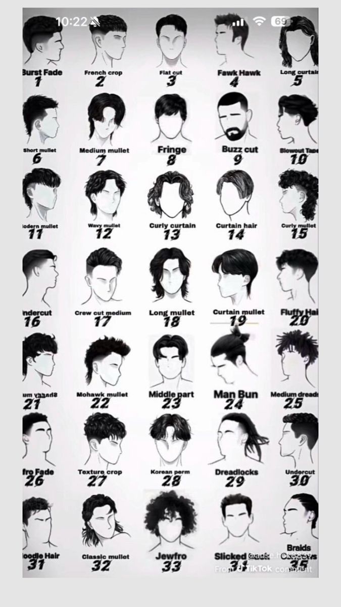Tendance coiffure homme 2025