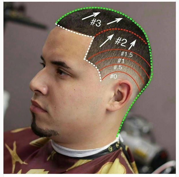 Guide dégradé homme