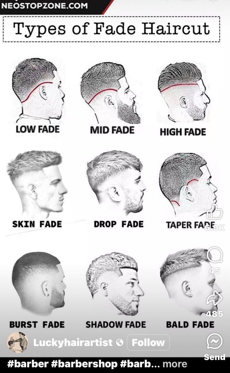 Guide dégradé homme