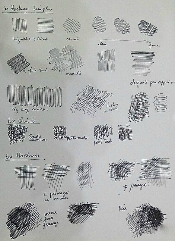 Technique dégradé à blanc