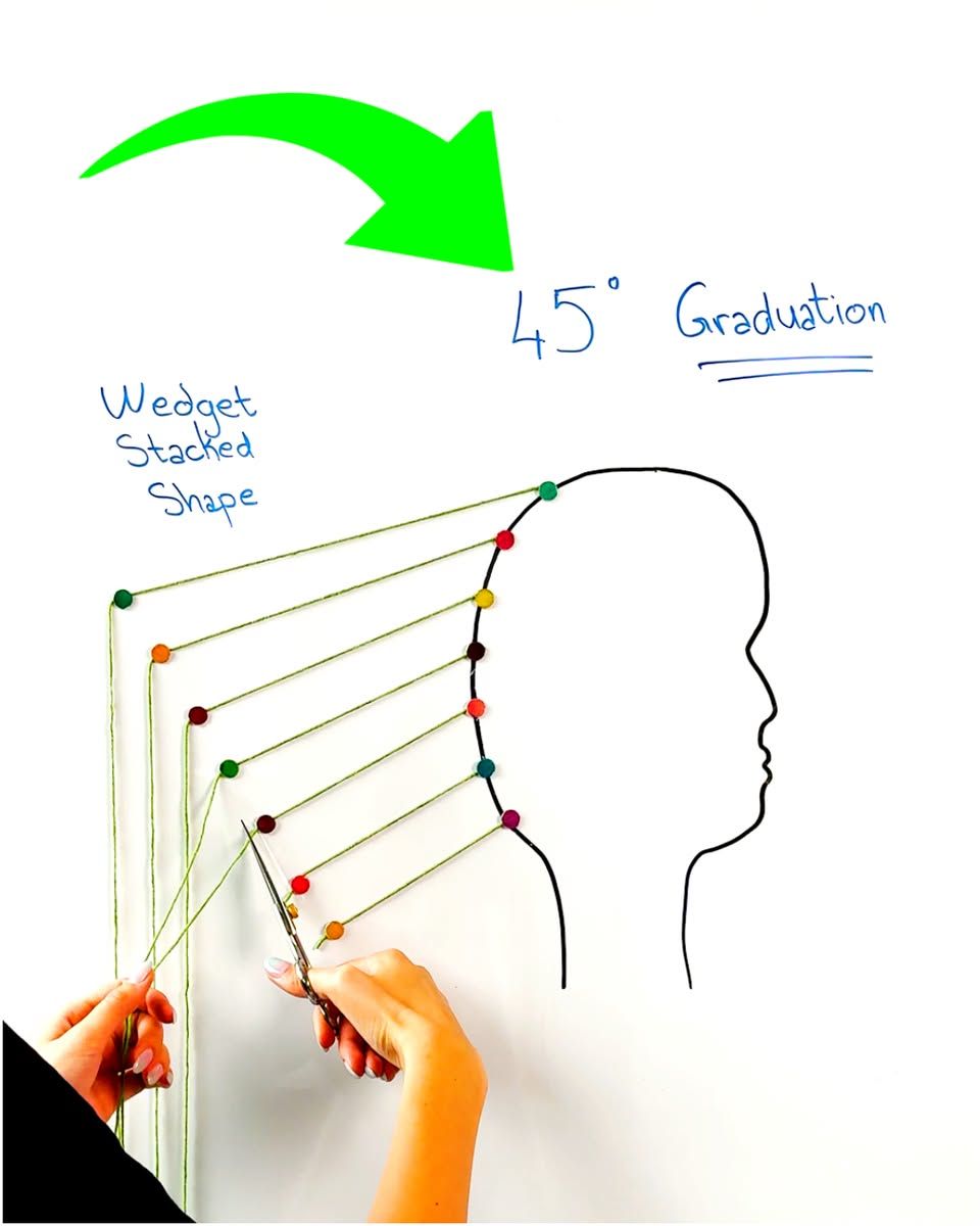 Trait rasoir cheveux guide