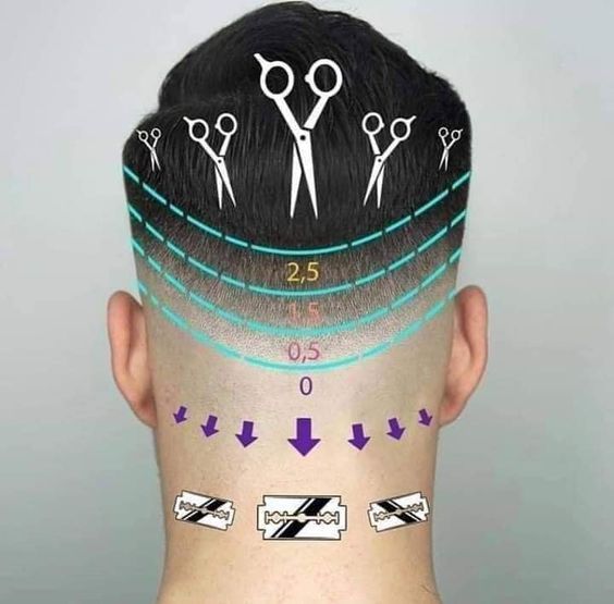 Guide dégradé homme