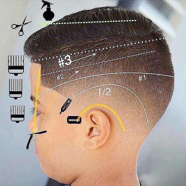 Guide dégradé homme